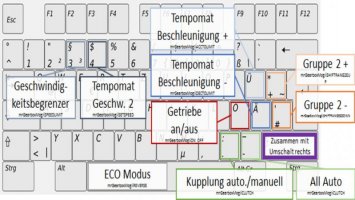 Gearbox AddOn v3.0.0.1 FS17