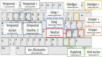 Gearbox AddOn v3.0.0.1 FS17