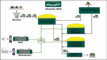 PlanET Modulare BGA FS25