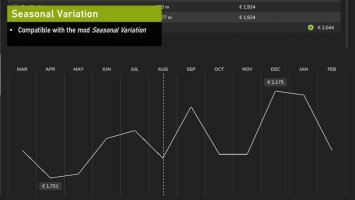 Increased Fuel Prices FS25 Increased Fuel Prices FS25