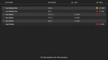 Increased Fuel Prices