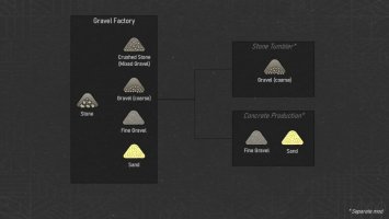 Gravel Factory FS25 Gravel Factory FS25