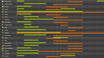 Adjusted Fruits (Prefab) FS25 Adjusted Fruits (Prefab) FS25