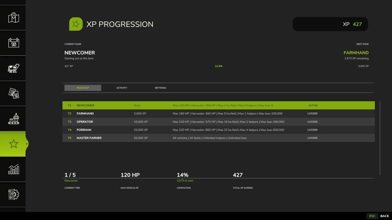 System postępu PD FS25